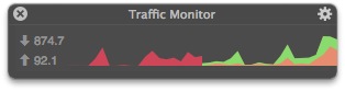 Dial!List traffic monitor